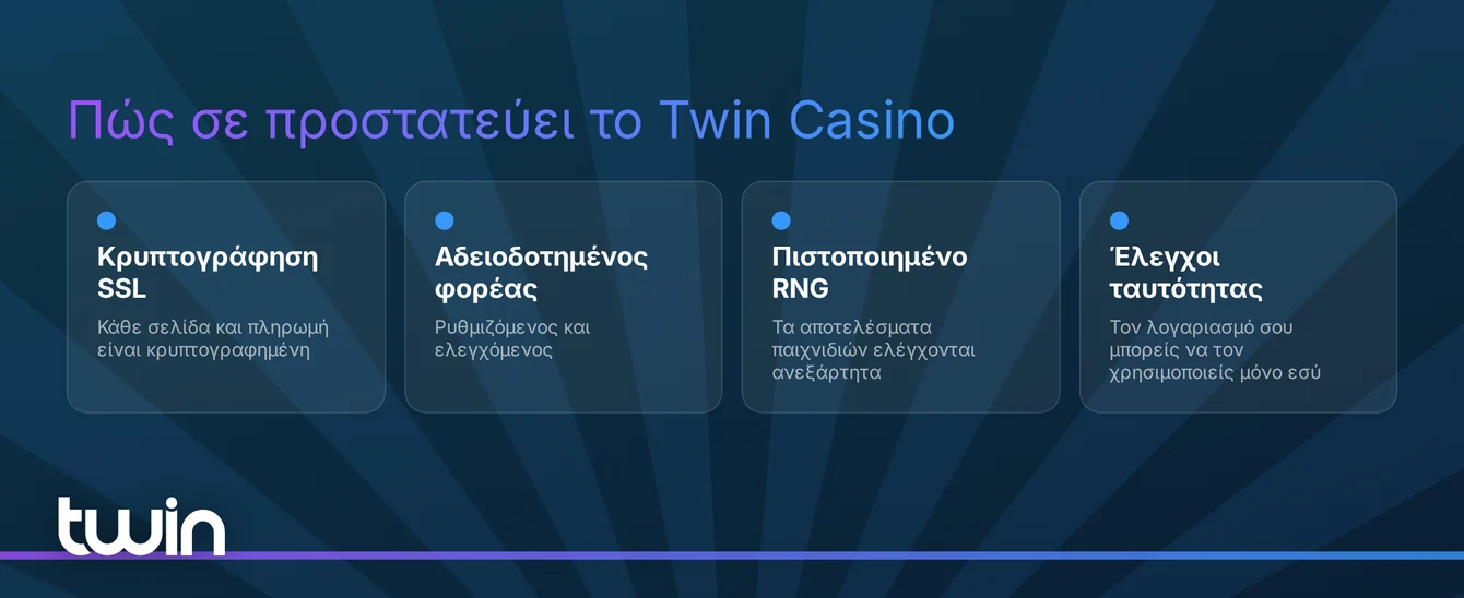 Δες πώς προστατεύεται ο λογαριασμός σου
