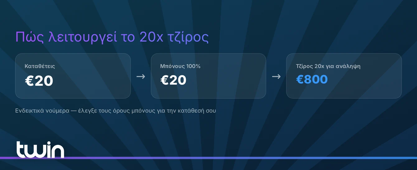 Κατανόησε την απαίτηση τζίρου